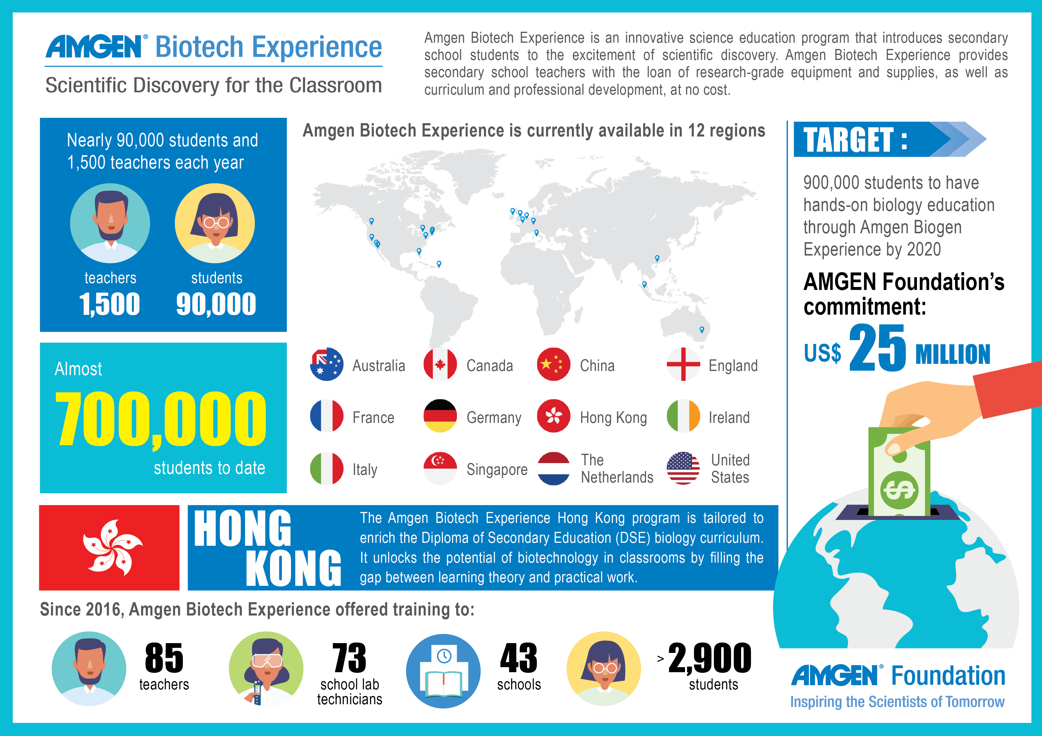 ABE Infographic ABE Infographic