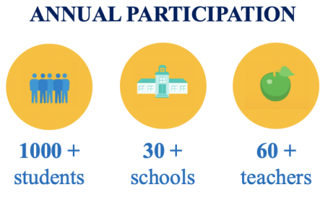 annual_participation