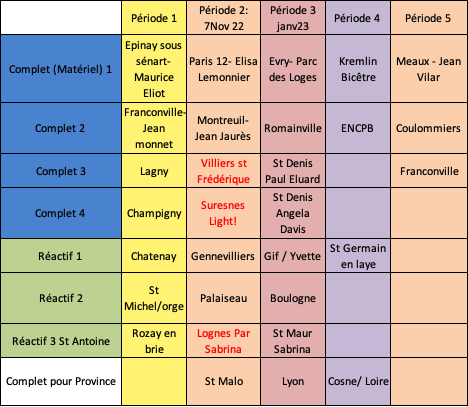 planning