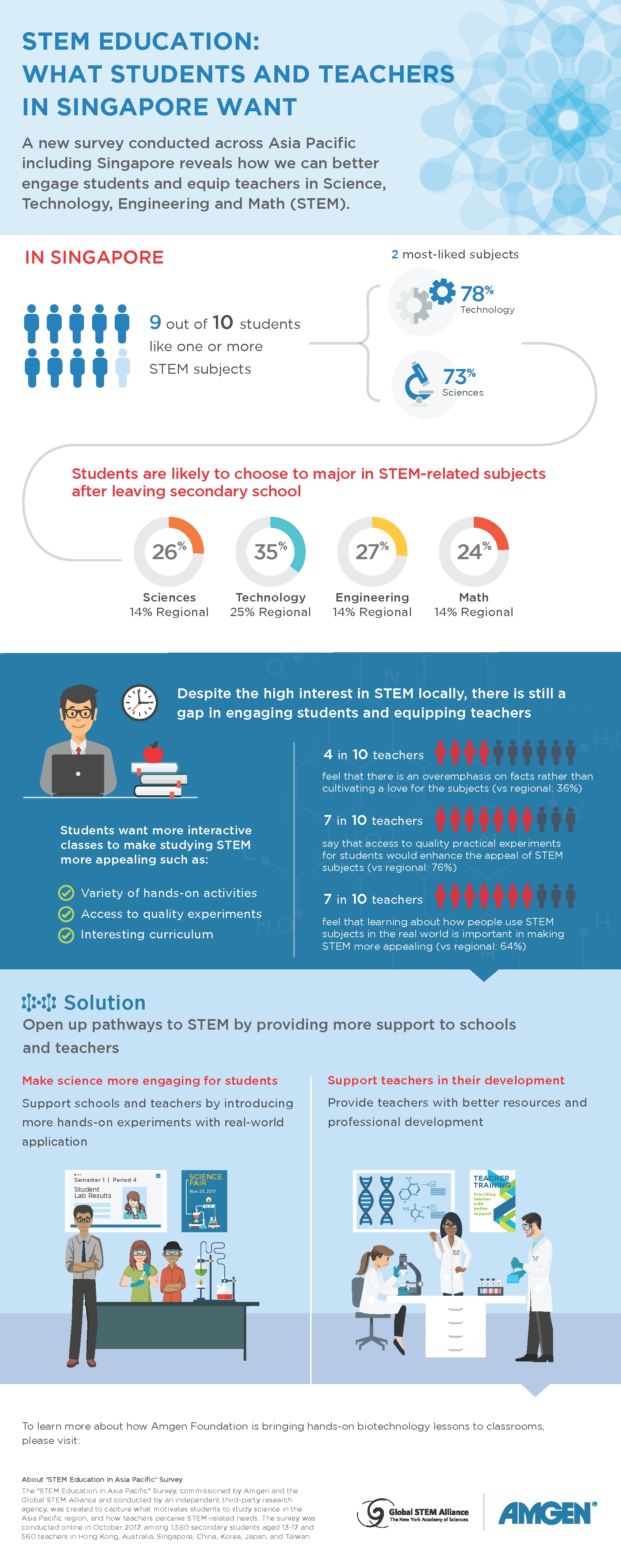 infographic