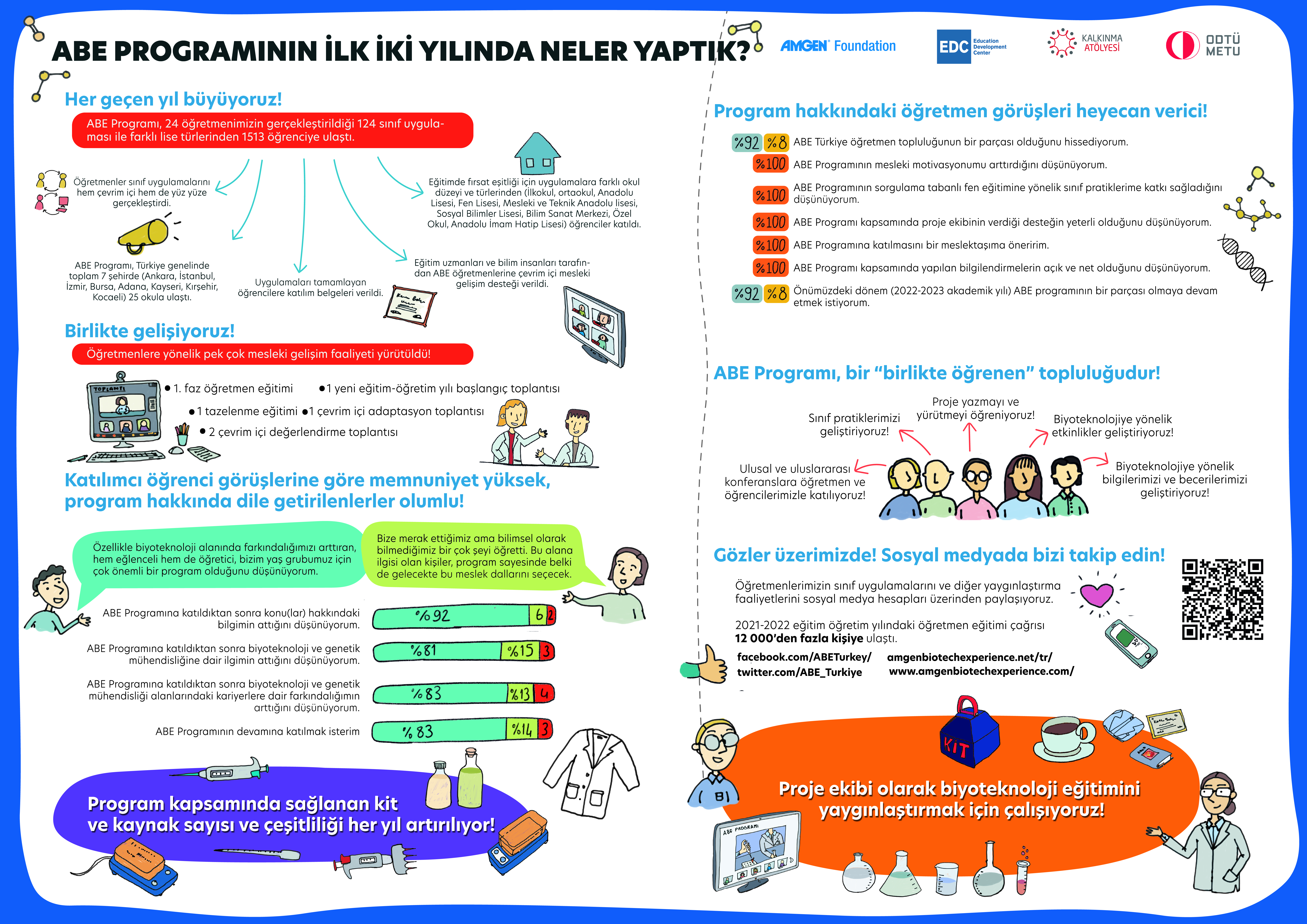 ABE PROGRAMININ İLK İKİ YILINDA NELER YAPTIK